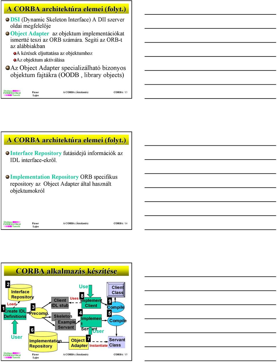 CORBA / 13 A CORBA architektúra a elemee lemei i (folyt.) Interface Repository futásidejű információk az IDL interface-ekről.