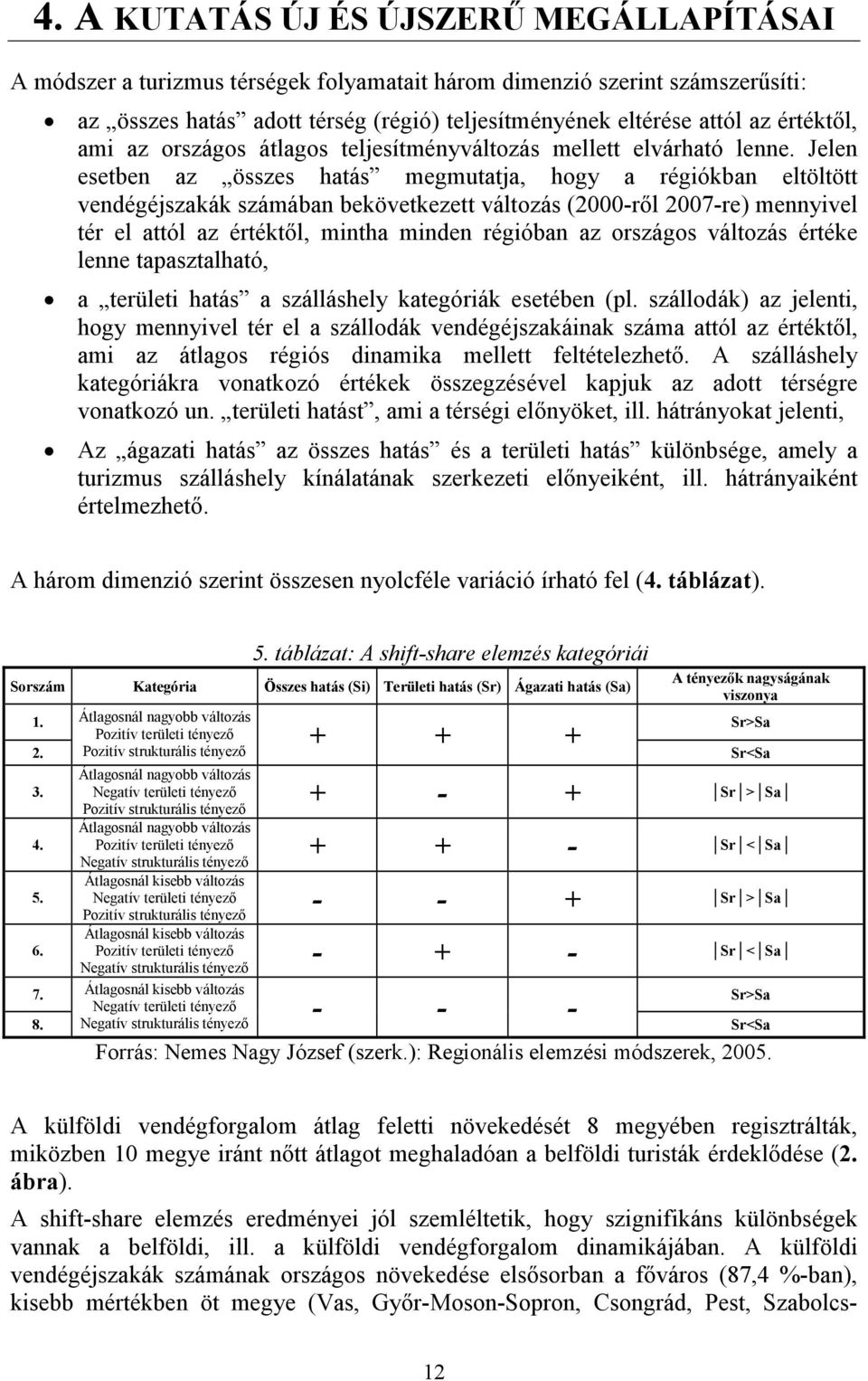 Jelen esetben az összes hatás megmutatja, hogy a régiókban eltöltött vendégéjszakák számában bekövetkezett változás (2000-rıl 2007-re) mennyivel tér el attól az értéktıl, mintha minden régióban az