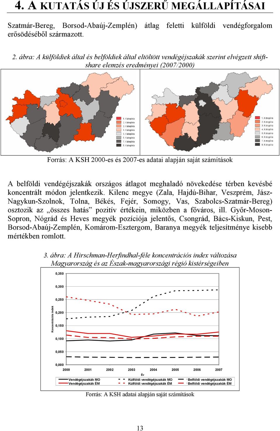 belföldi vendégéjszakák országos átlagot meghaladó növekedése térben kevésbé koncentrált módon jelentkezik.