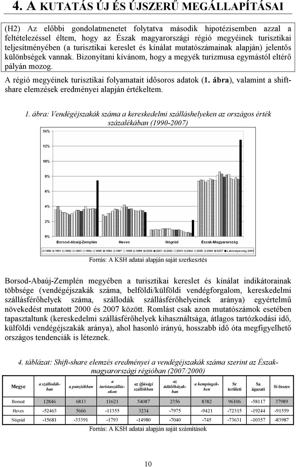 ábra), valamint a shiftshare elemzések eredményei alapján értékeltem. 1.