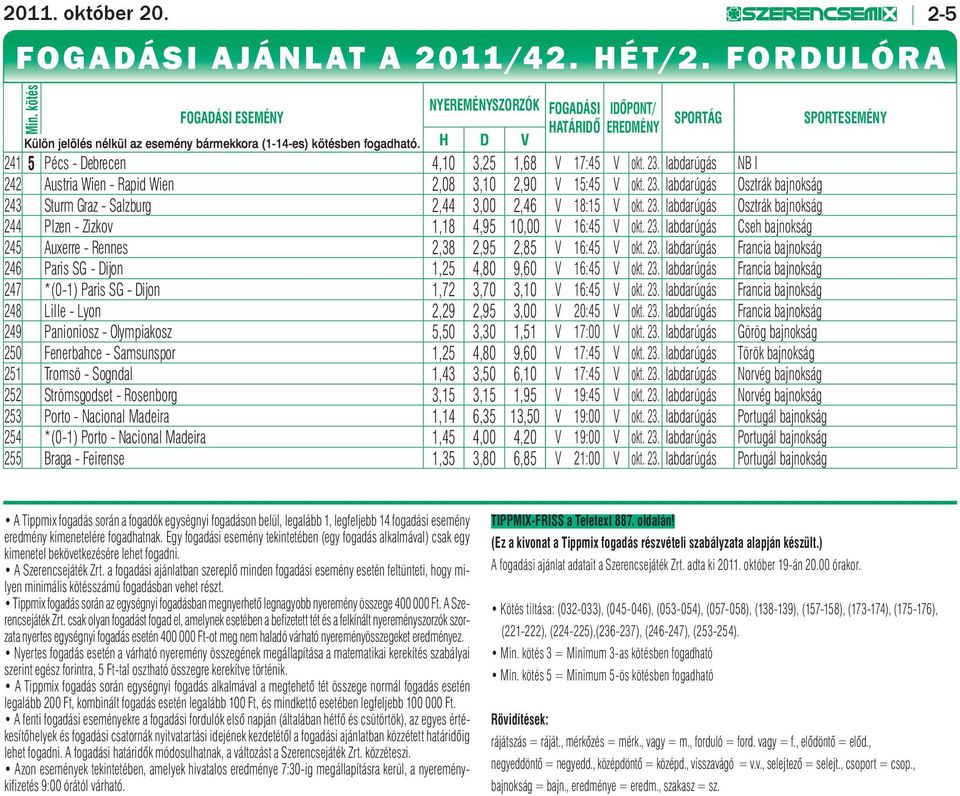 H D V SPORTÁG SPORTESEMÉNY 241 5 Pécs - Debrecen 4,10 3,25 1,68 V 17:45 V okt. 23. labdarúgás NB I 242 Austria Wien - Rapid Wien 2,08 3,10 2,90 V 15:45 V okt. 23. labdarúgás Osztrák bajnokság 243 Sturm Graz - Salzburg 2,44 3,00 2,46 V 18:15 V okt.