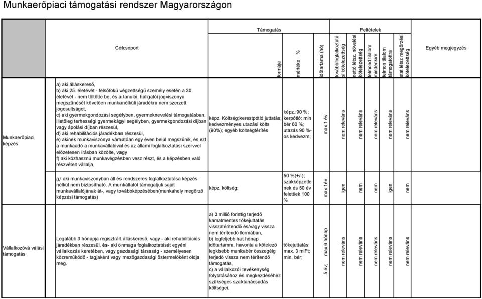 életévét - felsőfokú végzettségű személy esetén a 30.