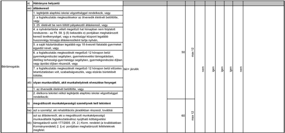 (5) bekezdés e) pontjában meghatározott kereső tevékenységet, vagy a munkaügyi központ legalább huszonnégy hónapja álláskeresőként tartja nyilván, Bér 5.