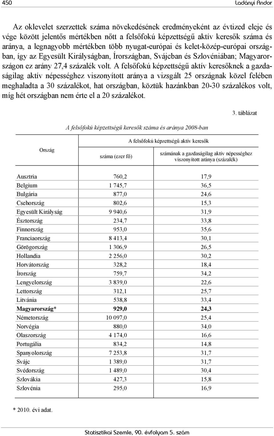 A felsőfokú képzettségű aktív keresőknek a gazdaságilag aktív népességhez viszonyított aránya a vizsgált 25 országnak közel felében meghaladta a 30 százalékot, hat országban, köztük hazánkban 20-30