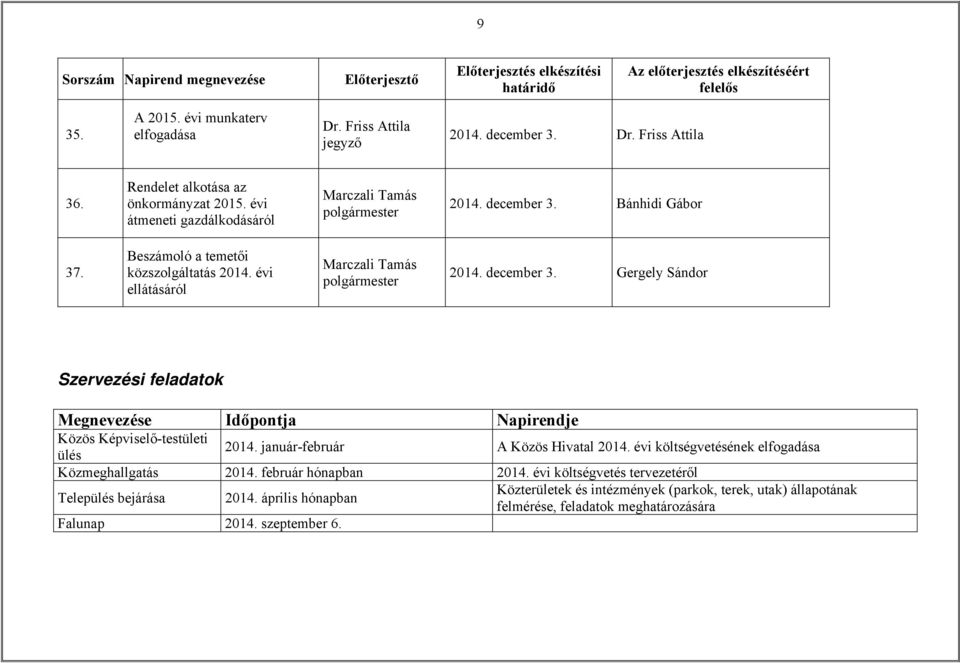Gergely Sándor Szervezési feladatok Megnevezése Időpontja Napirendje Közös Képviselő-testületi ülés 2014. január-február A Közös Hivatal 2014.