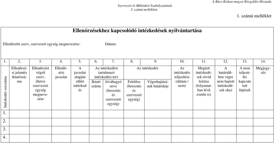 5. 6. 7. 8. 9. 10. 11. 12. 13. 14. Intézkedés sorszáma 1. 2. 3. 4.