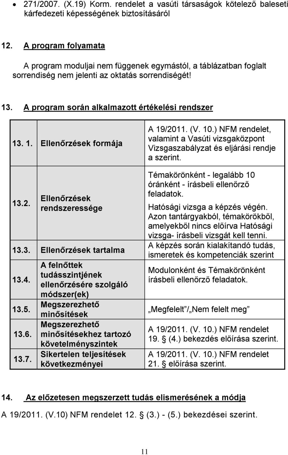 2. Ellenőrzések rendszeressége 13.3. Ellenőrzések tartalma 13.4. 13.5. 13.6. 13.7.