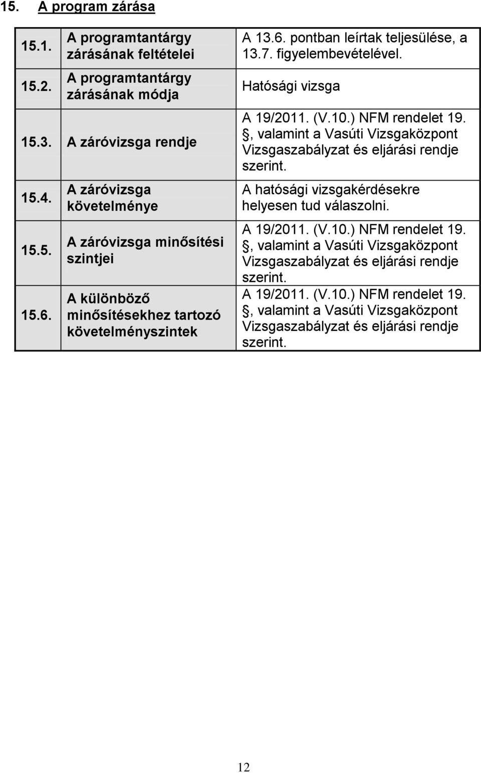 Hatósági vizsga A 19/2011. (V.10.) NFM rendelet 19., valamint a Vasúti Vizsgaközpont Vizsgaszabályzat és eljárási rendje szerint. A hatósági vizsgakérdésekre helyesen tud válaszolni.