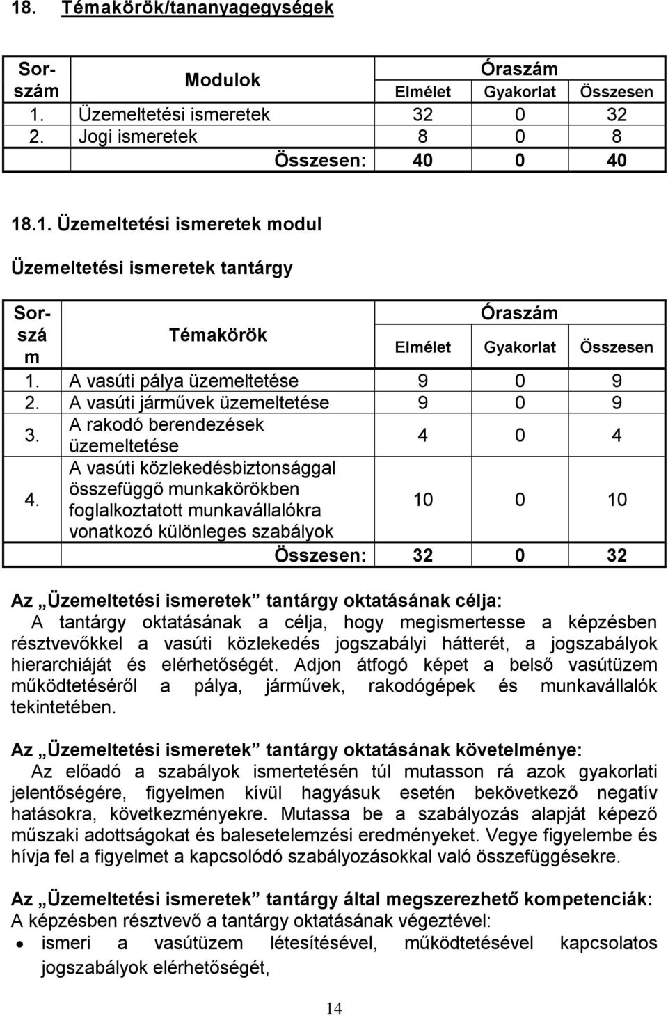 A vasúti közlekedésbiztonsággal összefüggő munkakörökben foglalkoztatott munkavállalókra 10 0 10 vonatkozó különleges szabályok Összesen: 32 0 32 Az Üzemeltetési ismeretek tantárgy oktatásának célja: