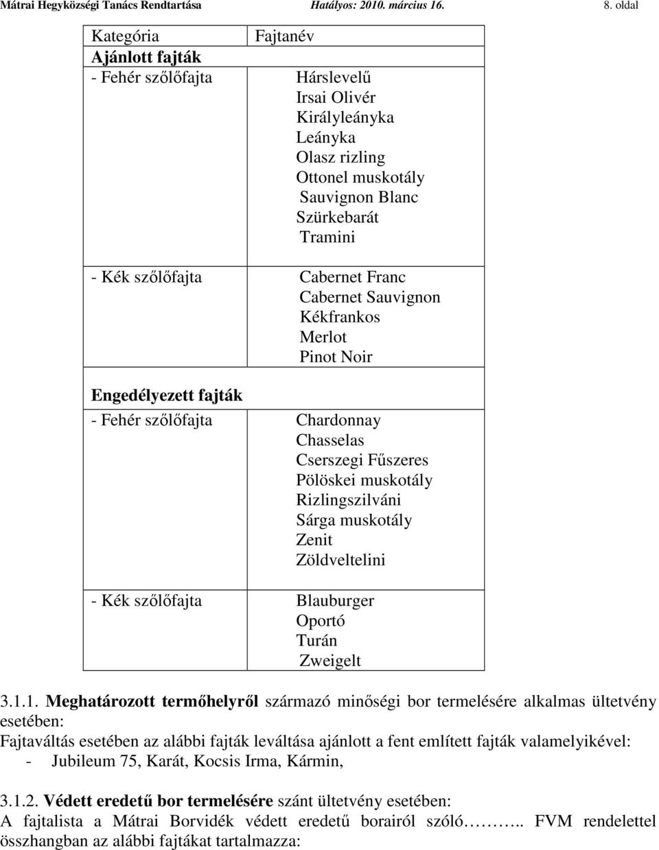 Franc Cabernet Sauvignon Kékfrankos Merlot Pinot Noir Engedélyezett fajták - Fehér szőlőfajta Chardonnay Chasselas Cserszegi Fűszeres Pölöskei muskotály Rizlingszilváni Sárga muskotály Zenit