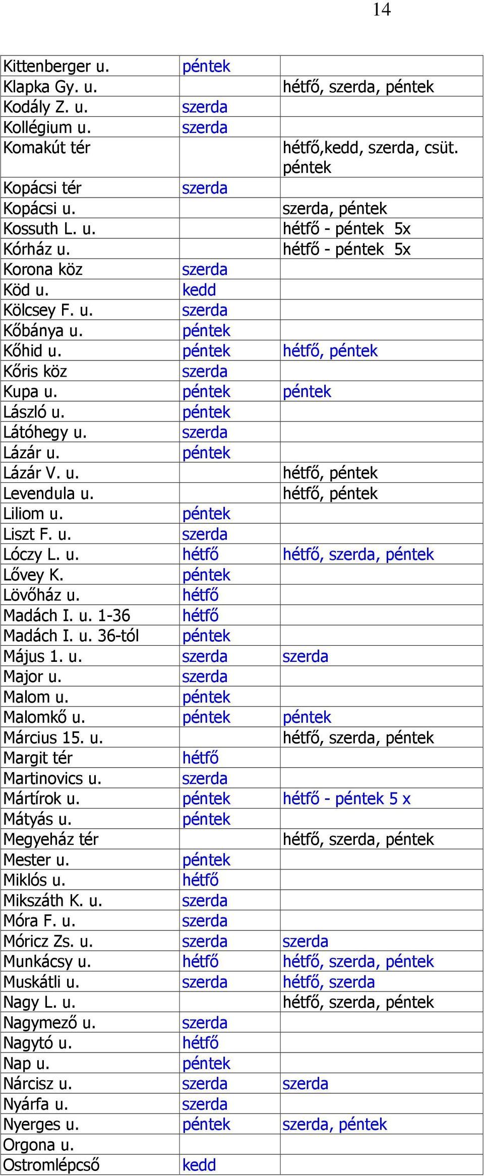 Madách I. u. 1-36 Madách I. u. 36-tól Május 1. u. Major u. Malom u. Malomkı u. Március 15. u.,, Margit tér Martinovics u. Mártírok u. - 5 x Mátyás u.