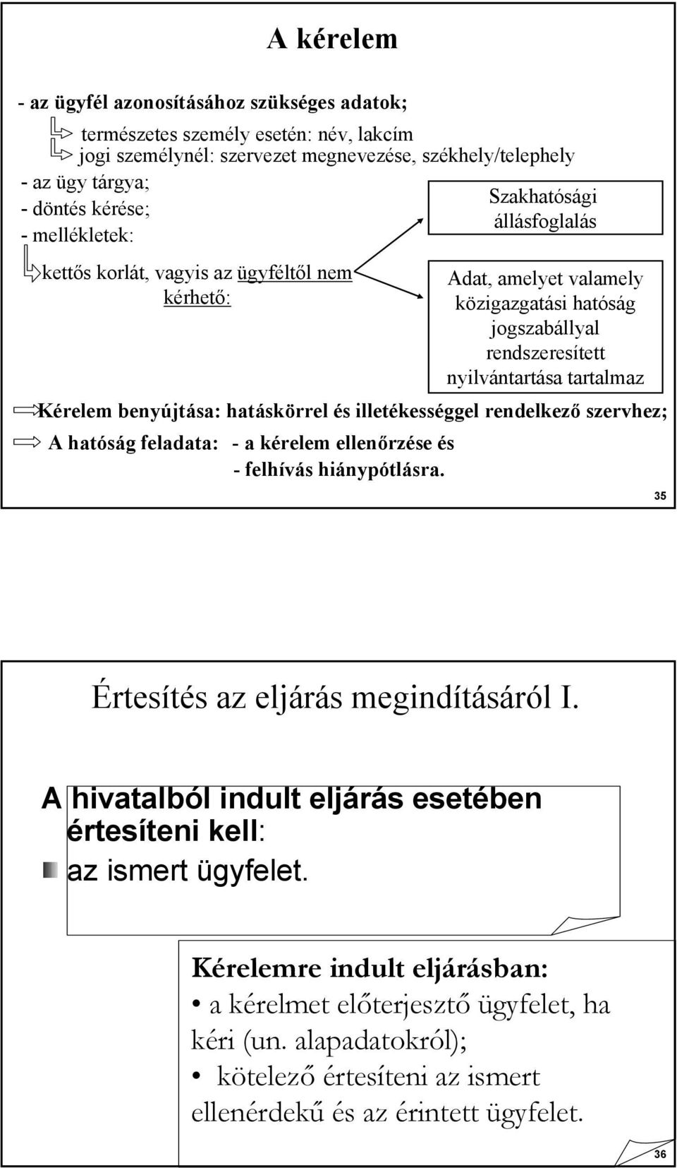 benyújtása: hatáskörrel és illetékességgel rendelkező szervhez; A hatóság feladata: - a kérelem ellenőrzése és - felhívás hiánypótlásra. 35 Értesítés az eljárás megindításáról I.
