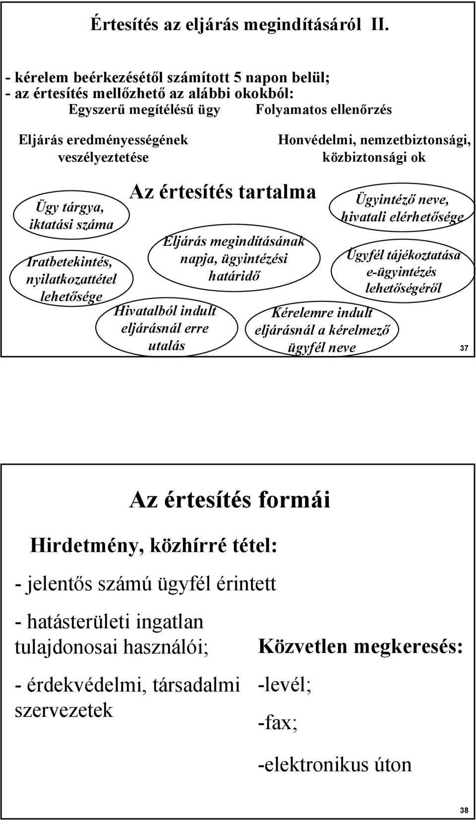 iktatási száma Iratbetekintés, nyilatkozattétel lehetősége Hivatalból indult eljárásnál erre utalás Az értesítés tartalma Eljárás megindításának napja, ügyintézési határidő Honvédelmi,
