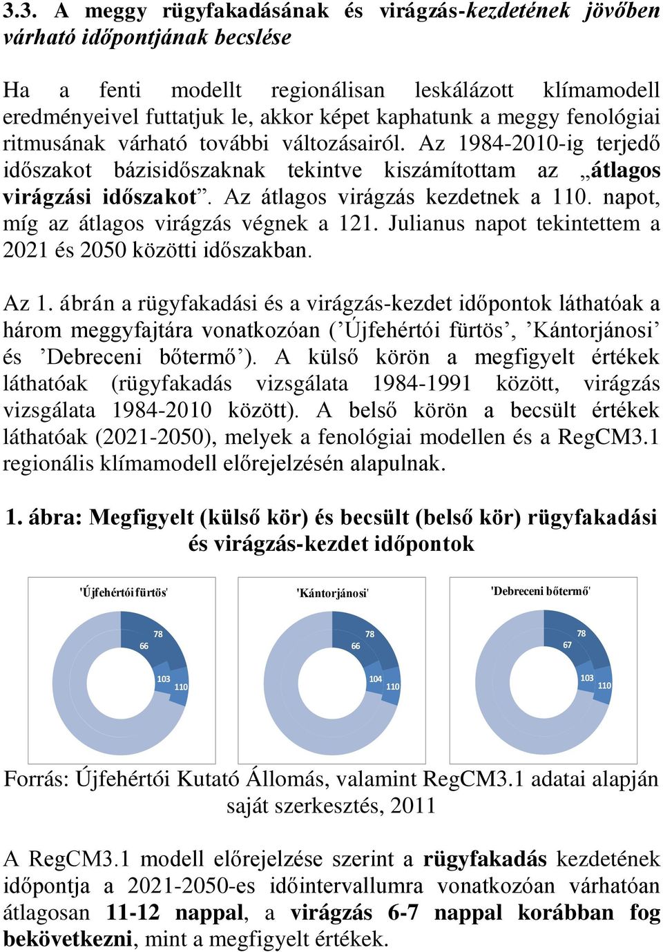 napot, míg az átlagos virágzás végnek a 121. Julianus napot tekintettem a 2021 és 2050 közötti időszakban. Az 1.