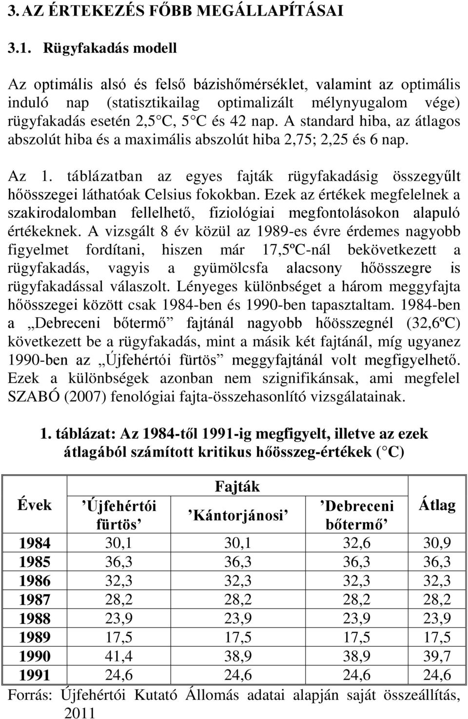 A standard hiba, az átlagos abszolút hiba és a maximális abszolút hiba 2,75; 2,25 és 6 nap. Az 1. táblázatban az egyes fajták rügyfakadásig összegyűlt hőösszegei láthatóak Celsius fokokban.