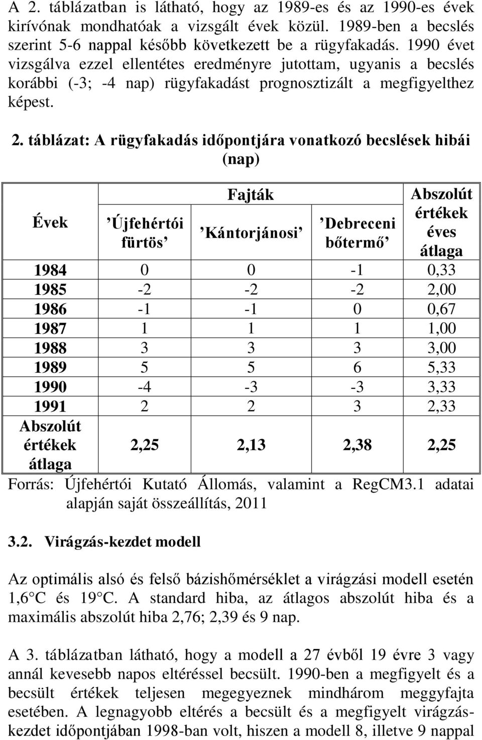 táblázat: A rügyfakadás időpontjára vonatkozó becslések hibái (nap) Évek Újfehértói fürtös Fajták Kántorjánosi Debreceni bőtermő Abszolút értékek éves átlaga 1984 0 0-1 0,33 1985-2 -2-2 2,00 1986-1