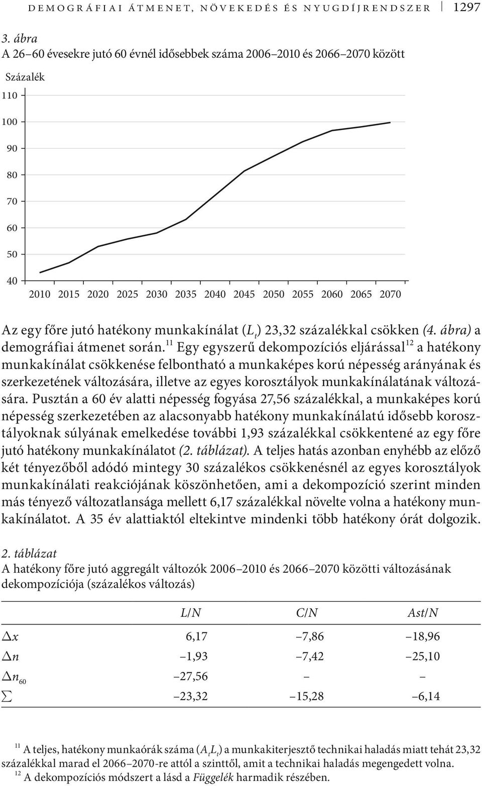 felbonhaó a munkaképes korú népesség arányának és szerkezeének válozására illeve az egyes koroszályok munkakínálaának válozására Puszán a 60 év alai népesség fogyása 2756 százalékkal a munkaképes