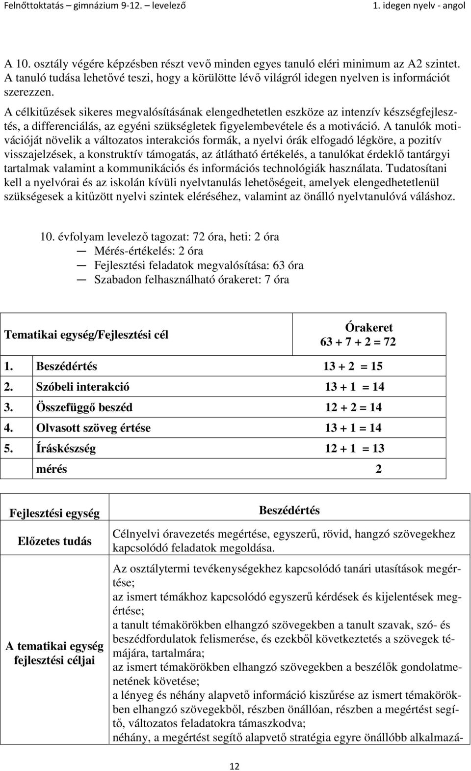 A tanulók motivációját növelik a változatos interakciós formák, a nyelvi órák elfogadó légköre, a pozitív visszajelzések, a konstruktív támogatás, az átlátható értékelés, a tanulókat érdeklő