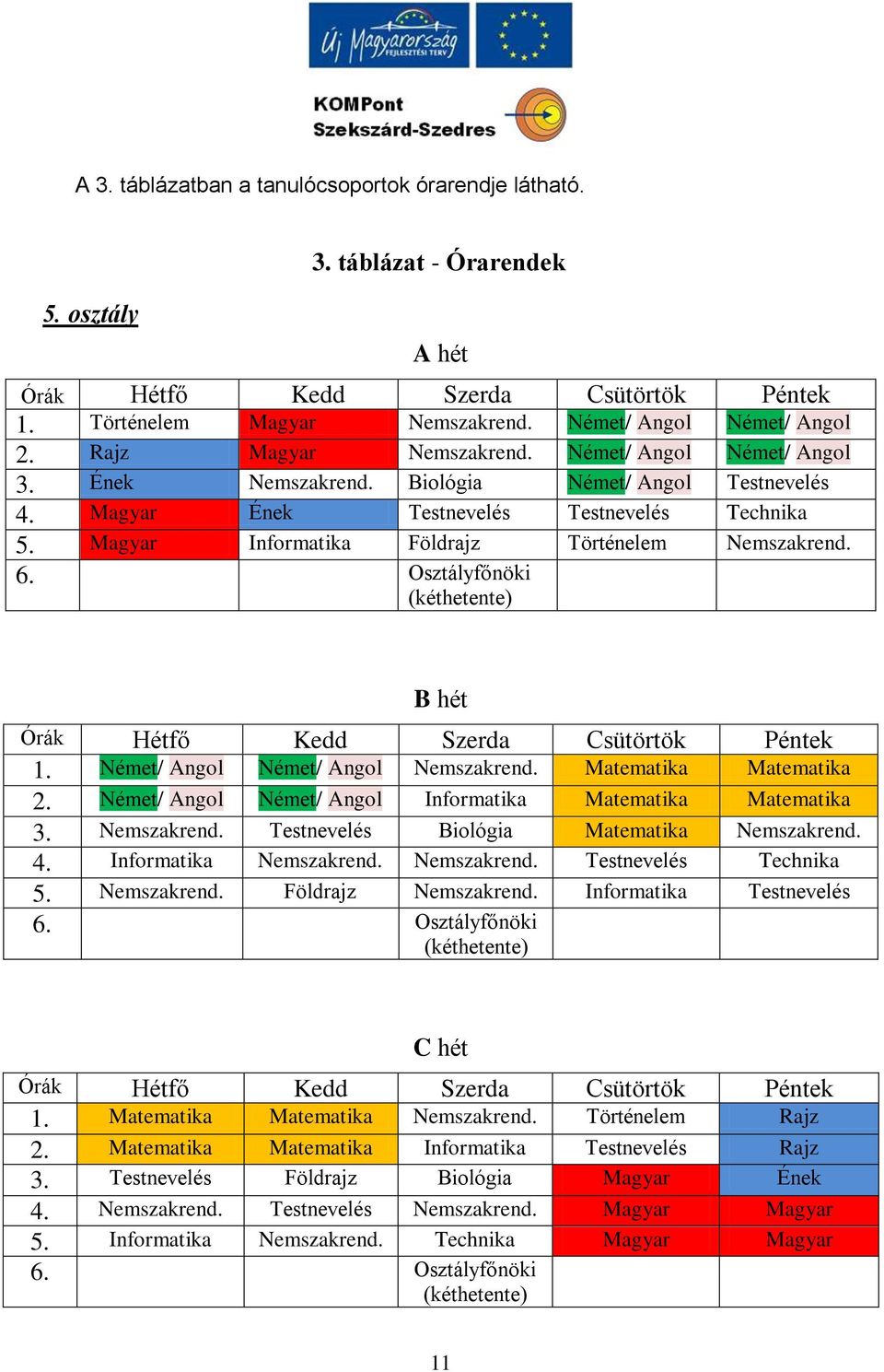 Magyar Informatika Földrajz Történelem Nemszakrend. 6. Osztályfőnöki (kéthetente) B hét Órák Hétfő Kedd Szerda Csütörtök Péntek 1. Német/ Angol Német/ Angol Nemszakrend. Matematika Matematika 2.