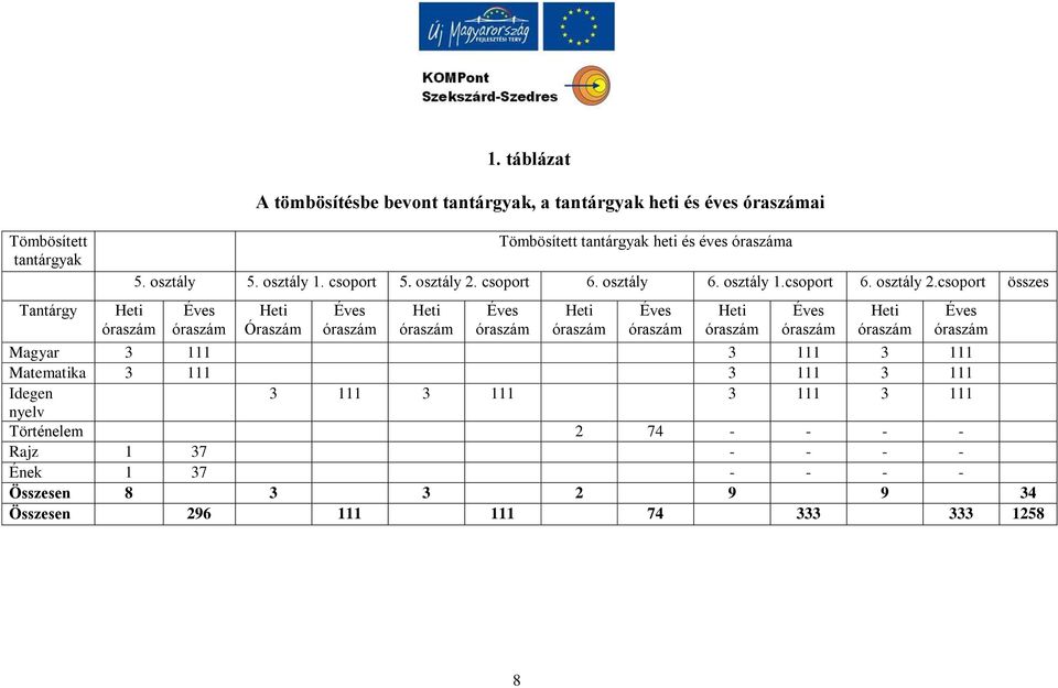 osztály 2. csoport 6. osztály 6. osztály 1.csoport 6. osztály 2.