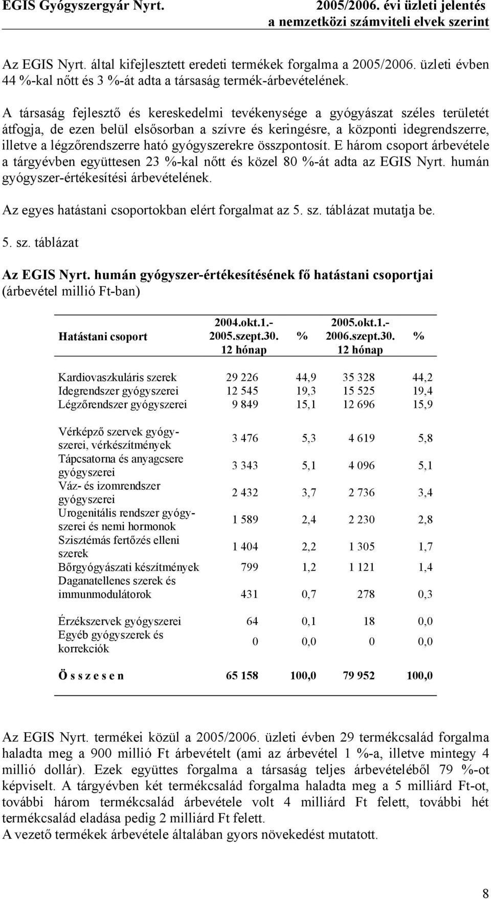 A társaság fejlesztő és kereskedelmi tevékenysége a gyógyászat széles területét átfogja, de ezen belül elsősorban a szívre és keringésre, a központi idegrendszerre, illetve a légzőrendszerre ható