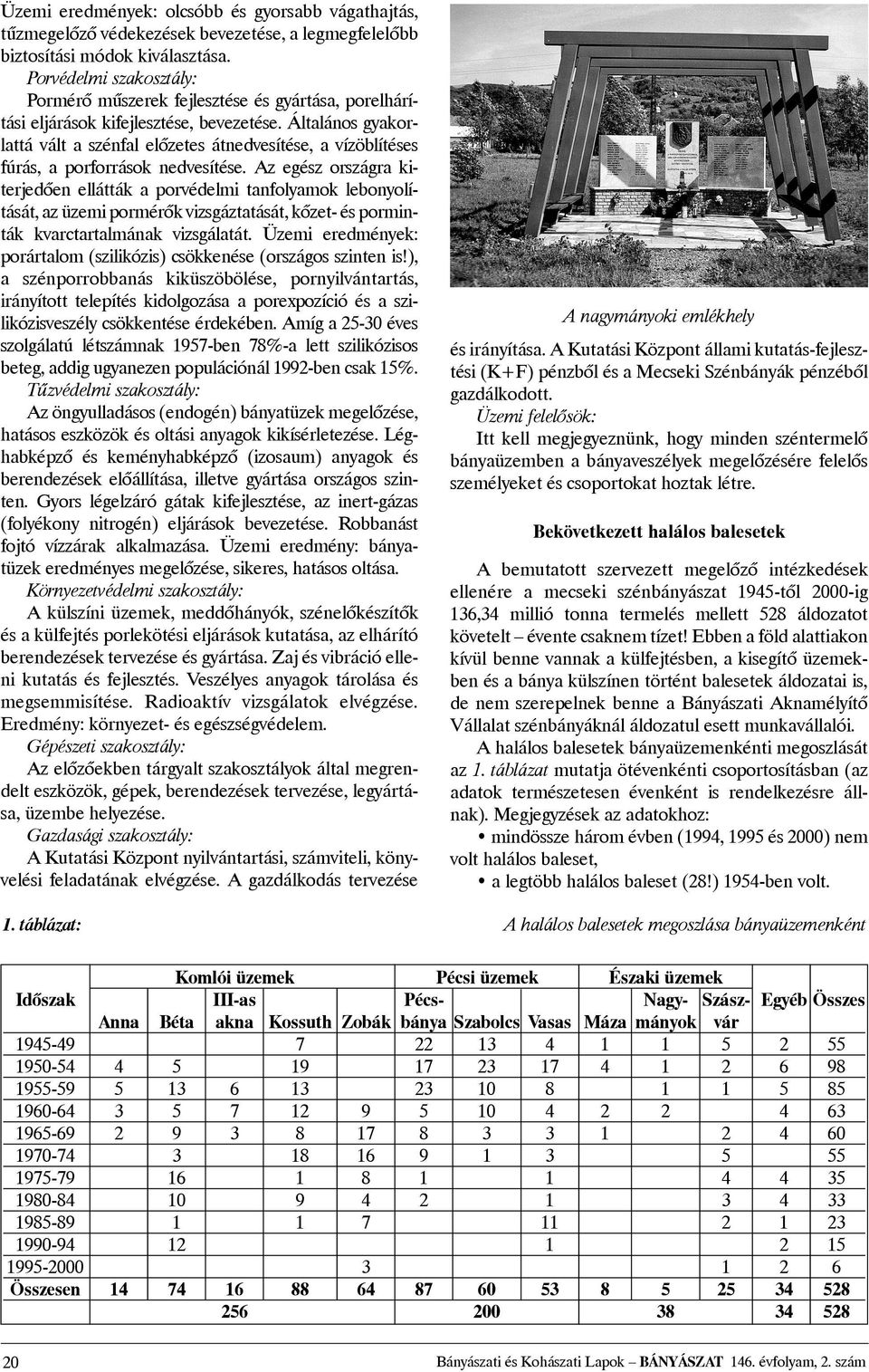 Általános gyakorlattá vált a szénfal elõzetes átnedvesítése, a vízöblítéses fúrás, a porforrások nedvesítése.