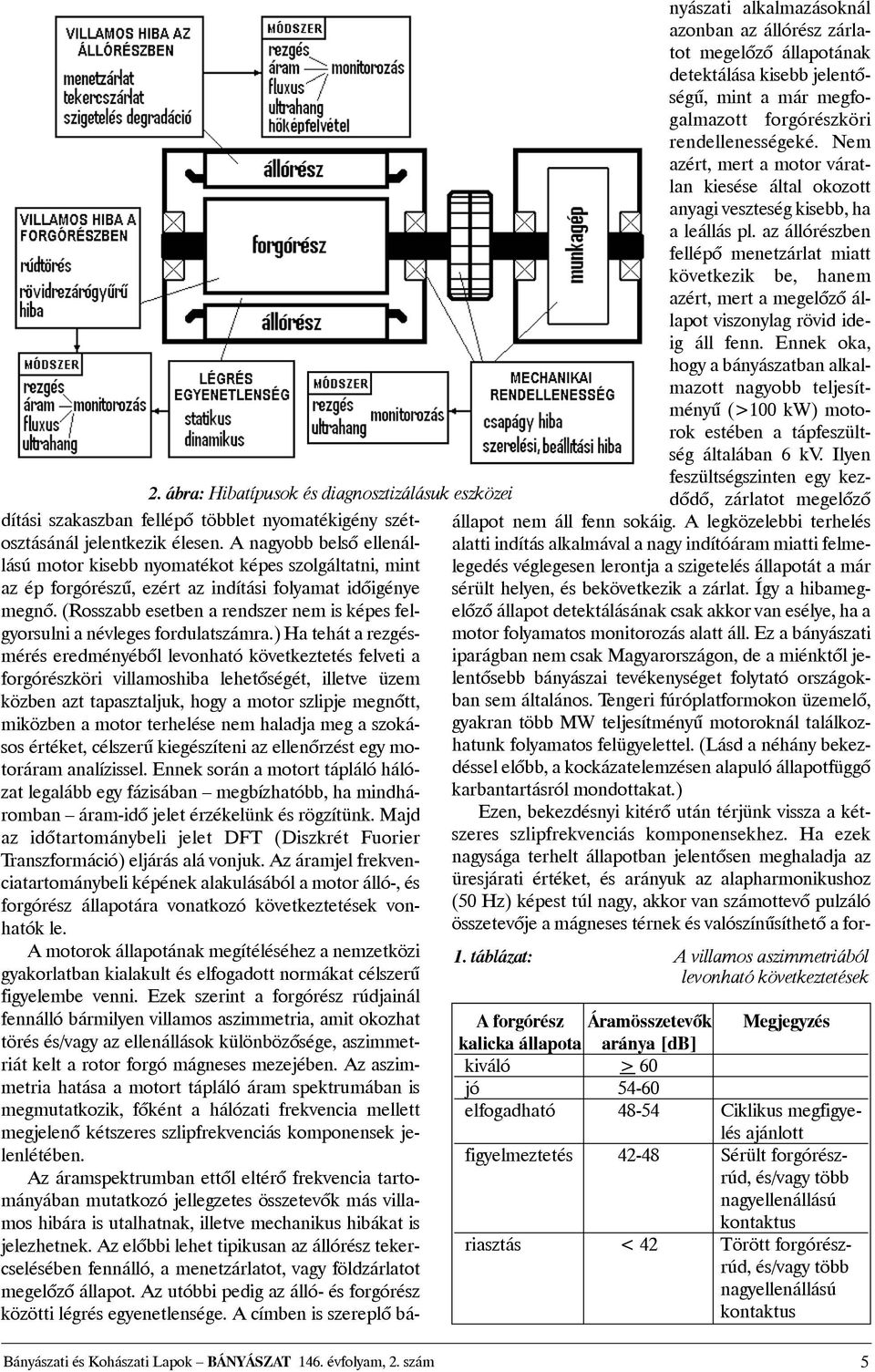 (Rosszabb esetben a rendszer nem is képes felgyorsulni a névleges fordulatszámra.