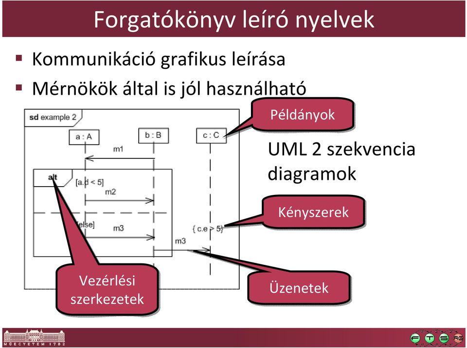 használható Példányok UML 2 szekvencia