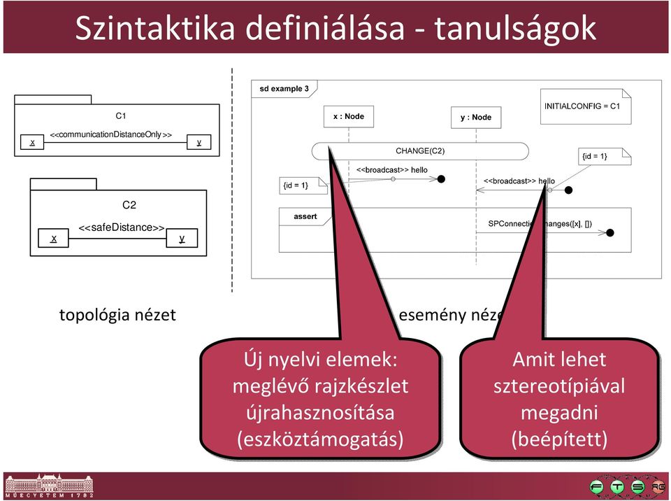 topológia nézet esemény nézet Új nyelvi elemek: meglévő