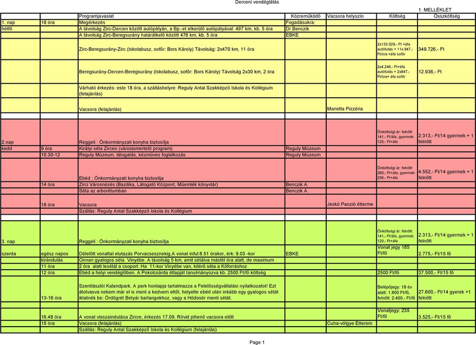 5 óra EBKE Zirc-Beregsurány-Zirc (Iskolabusz, sofőr: Bors Károly) Távolság: 2x470 km, 11 óra 2x133.029,- Ft +áfa autófutás + 11x 847,- 349.