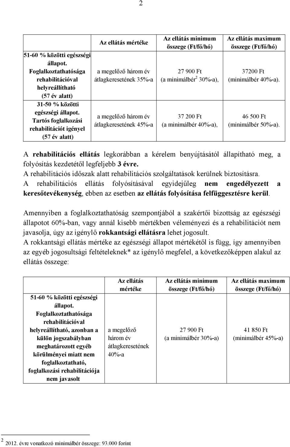 A rehabilitációs ellátás legkorábban a kérelem benyújtásától állapítható meg, a folyósítás kezdetétől legfeljebb 3 évre.