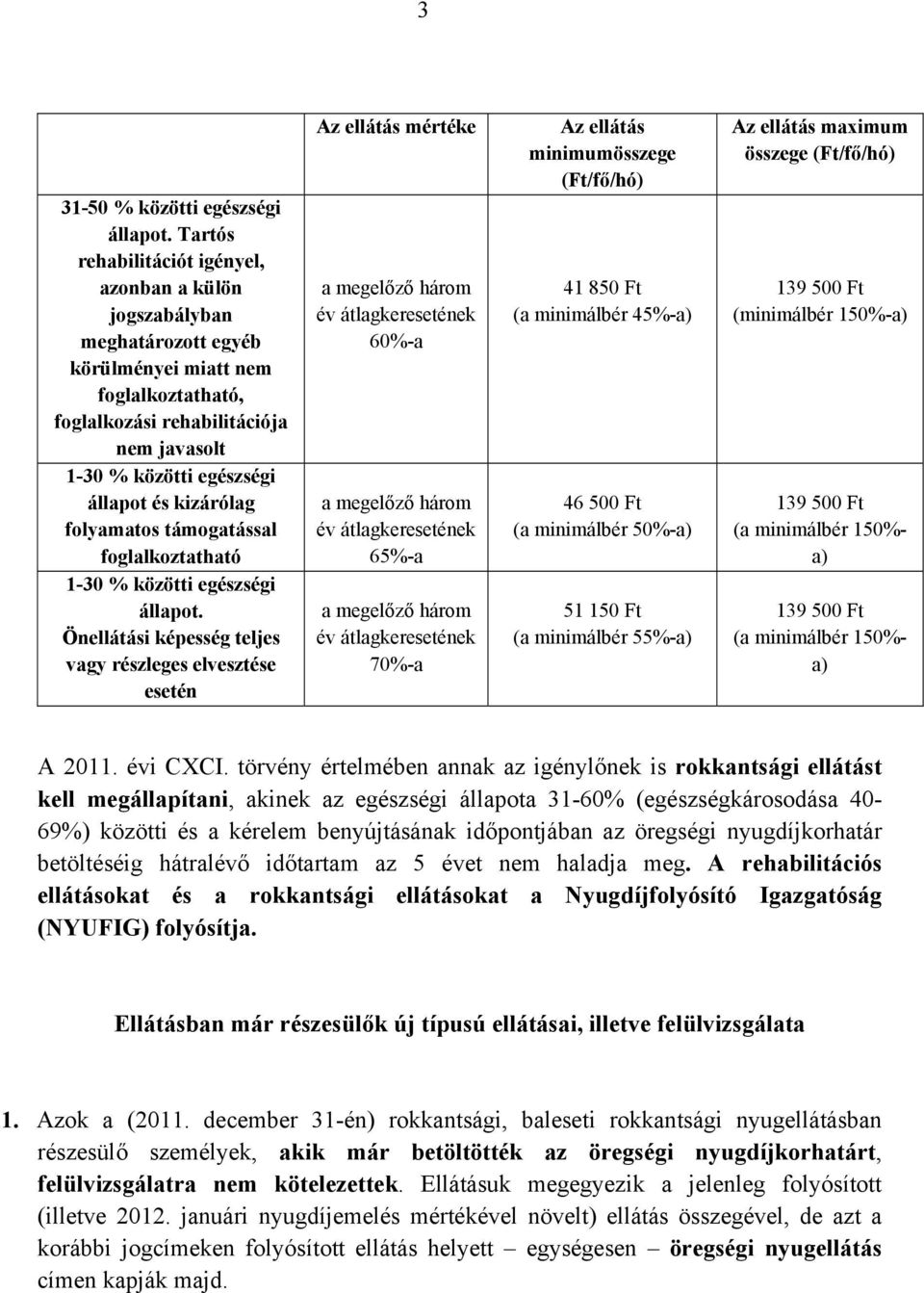 minimumösszege (Ft/fő/hó) 41 850 Ft (a minimálbér 45%-a) 46 500 Ft (a minimálbér 50%-a) 51 150 Ft (a minimálbér 55%-a) (minimálbér 150%-a) (a minimálbér 150%- a) (a minimálbér 150%- a) A 2011.