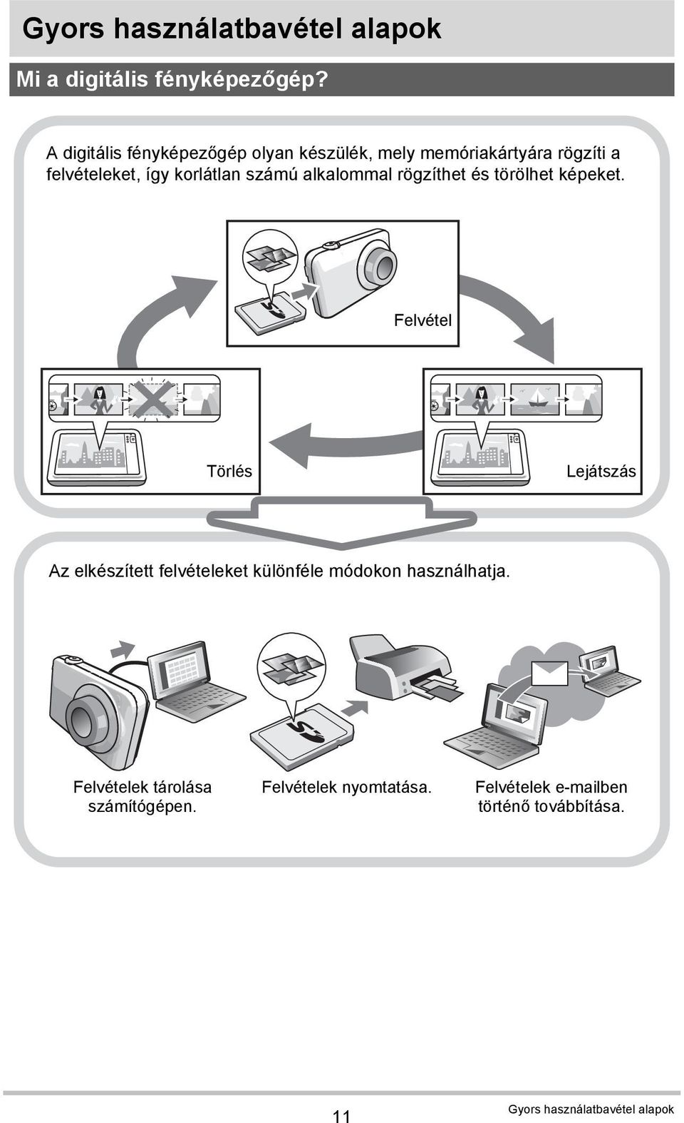 alkalommal rögzíthet és törölhet képeket.