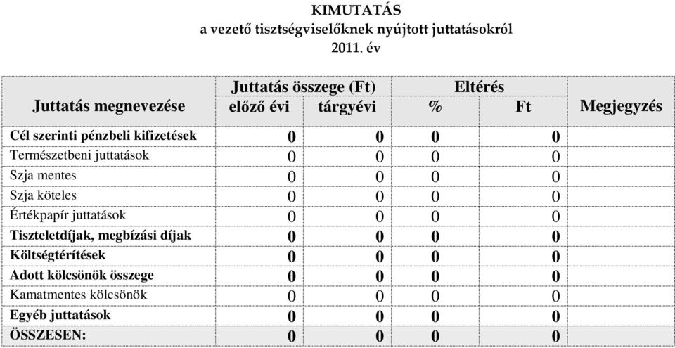 0 Természetbeni juttatások 0 0 0 0 Szja mentes 0 0 0 0 Szja köteles 0 0 0 0 Értékpapír juttatások 0 0 0 0