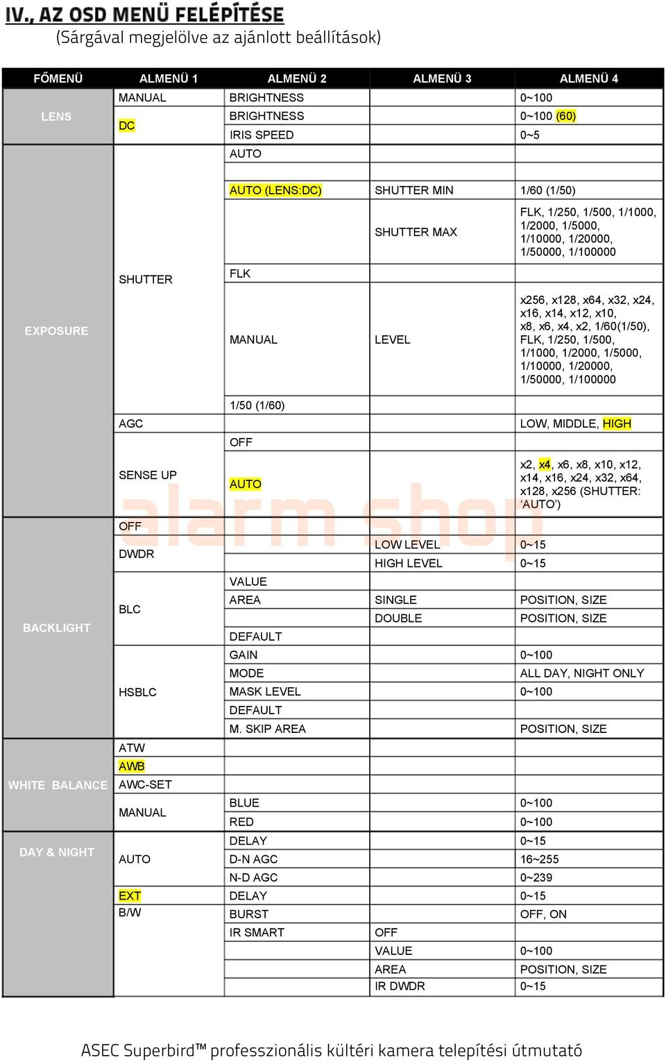 x12, x10, x8, x6, x4, x2, 1/60(1/50), FLK, 1/250, 1/500, 1/1000, 1/2000, 1/5000, 1/10000, 1/20000, 1/50000, 1/100000 BACKLIGHT WHITE BALANCE DAY & NIGHT 1/50 (1/60) AGC LOW, MIDDLE, HIGH x2, x4, x6,