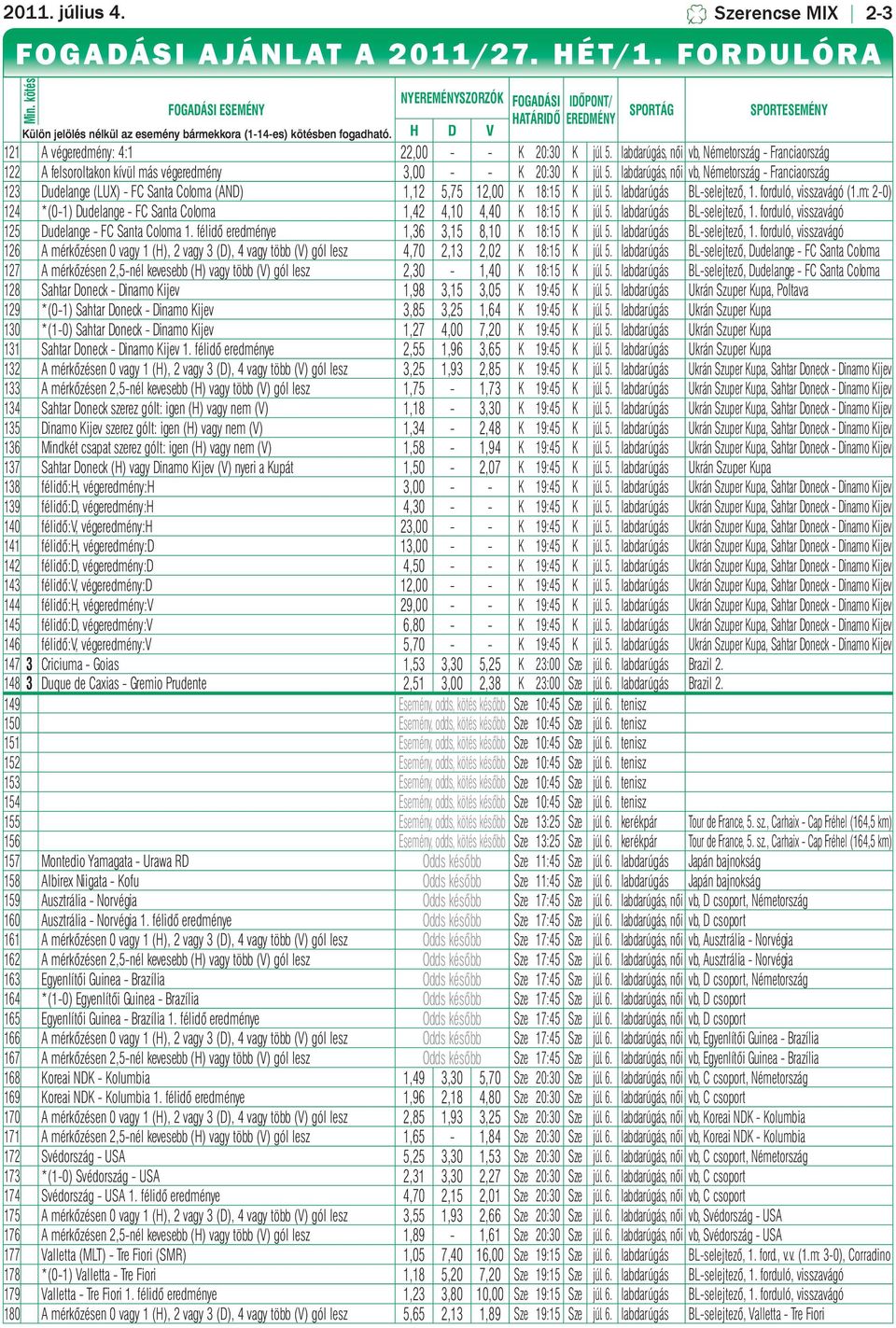 H D V SPORTÁG SPORTESEMÉNY 121 A végeredmény: 4:1 22,00 - - K 20:30 K júl. 5. labdarúgás, női vb, Németország - Franciaország 122 A felsoroltakon kívül más végeredmény 3,00 - - K 20:30 K júl. 5. labdarúgás, női vb, Németország - Franciaország 123 Dudelange (LUX) - FC Santa Coloma (AND) 1,12 5,75 12,00 K 18:15 K júl.