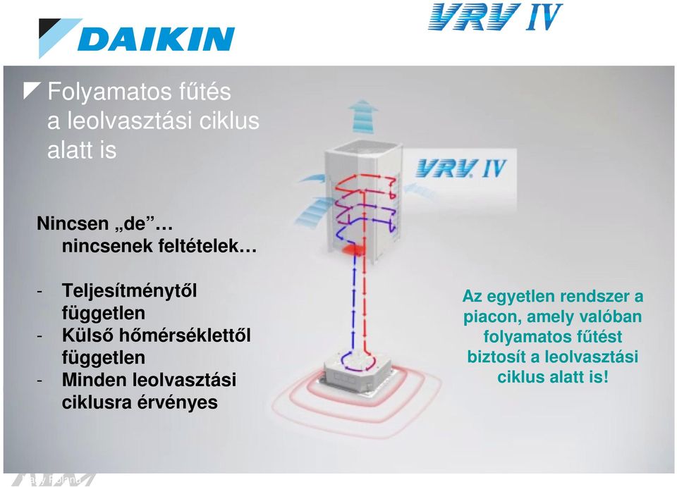 leolvasztási ciklusra érvényes Az egyetlen rendszer a piacon, amely valóban