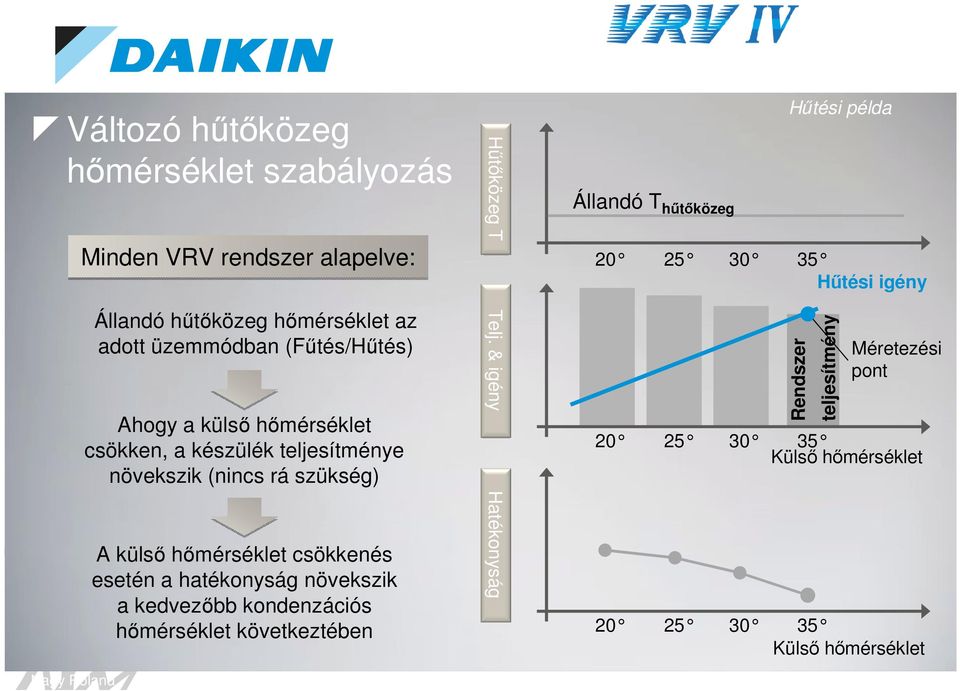 (nincs rá szükség) Telj.