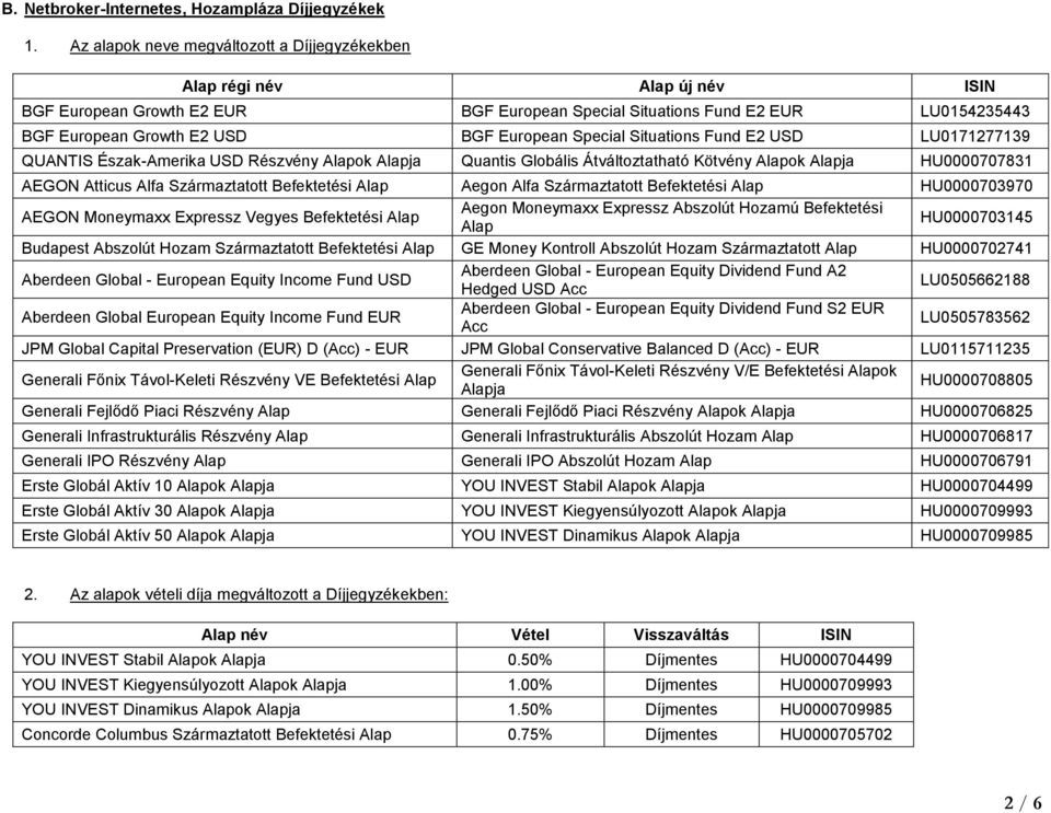 USD LU0171277139 QUANTIS Észak-Amerika USD Részvény Alapok Alapja Quantis Globális Átváltoztatható Kötvény Alapok Alapja HU0000707831 AEGON Atticus Alfa Származtatott Befektetési Alap Aegon Alfa