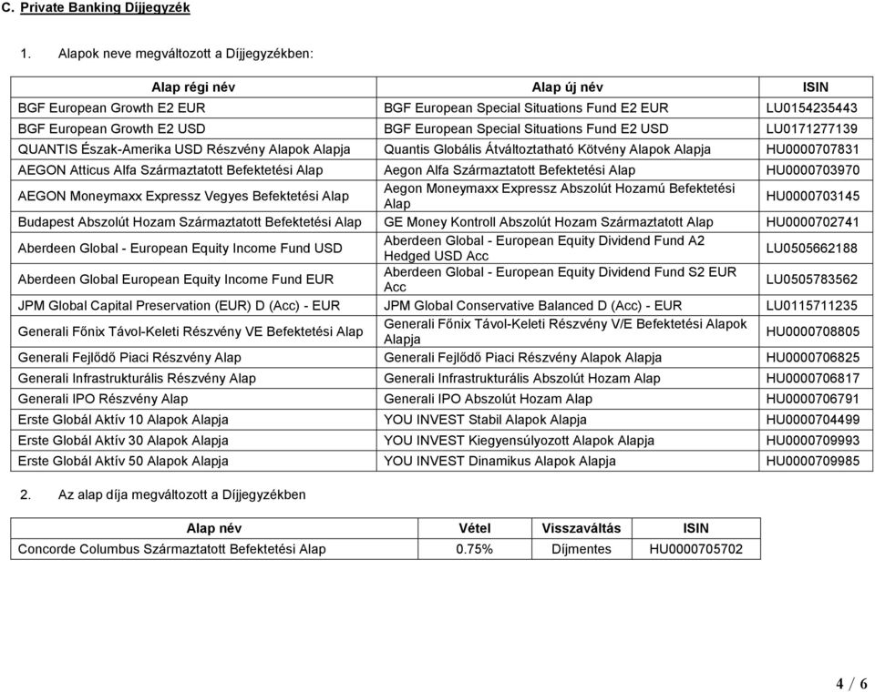 LU0171277139 QUANTIS Észak-Amerika USD Részvény Alapok Alapja Quantis Globális Átváltoztatható Kötvény Alapok Alapja HU0000707831 AEGON Atticus Alfa Származtatott Befektetési Alap Aegon Alfa