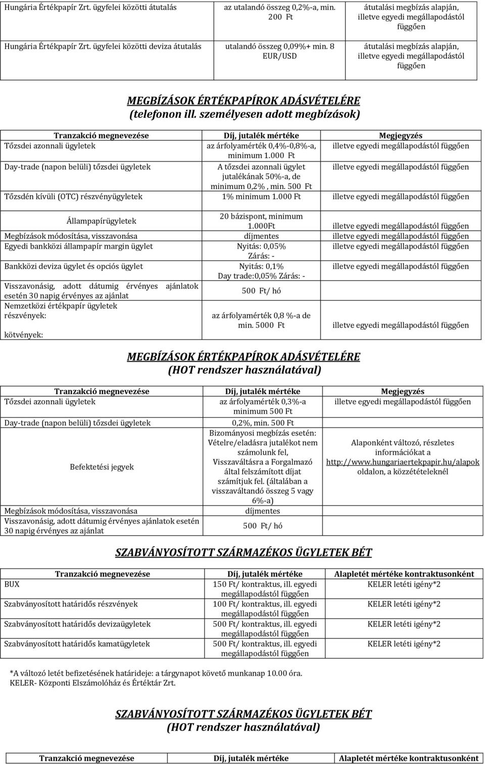 személyesen adott megbízások) Tranzakció megnevezése Díj, jutalék mértéke Megjegyzés Tőzsdei azonnali ügyletek az árfolyamérték 0,4%-0,8%-a, illetve egyedi megállapodástól függően minimum 1.