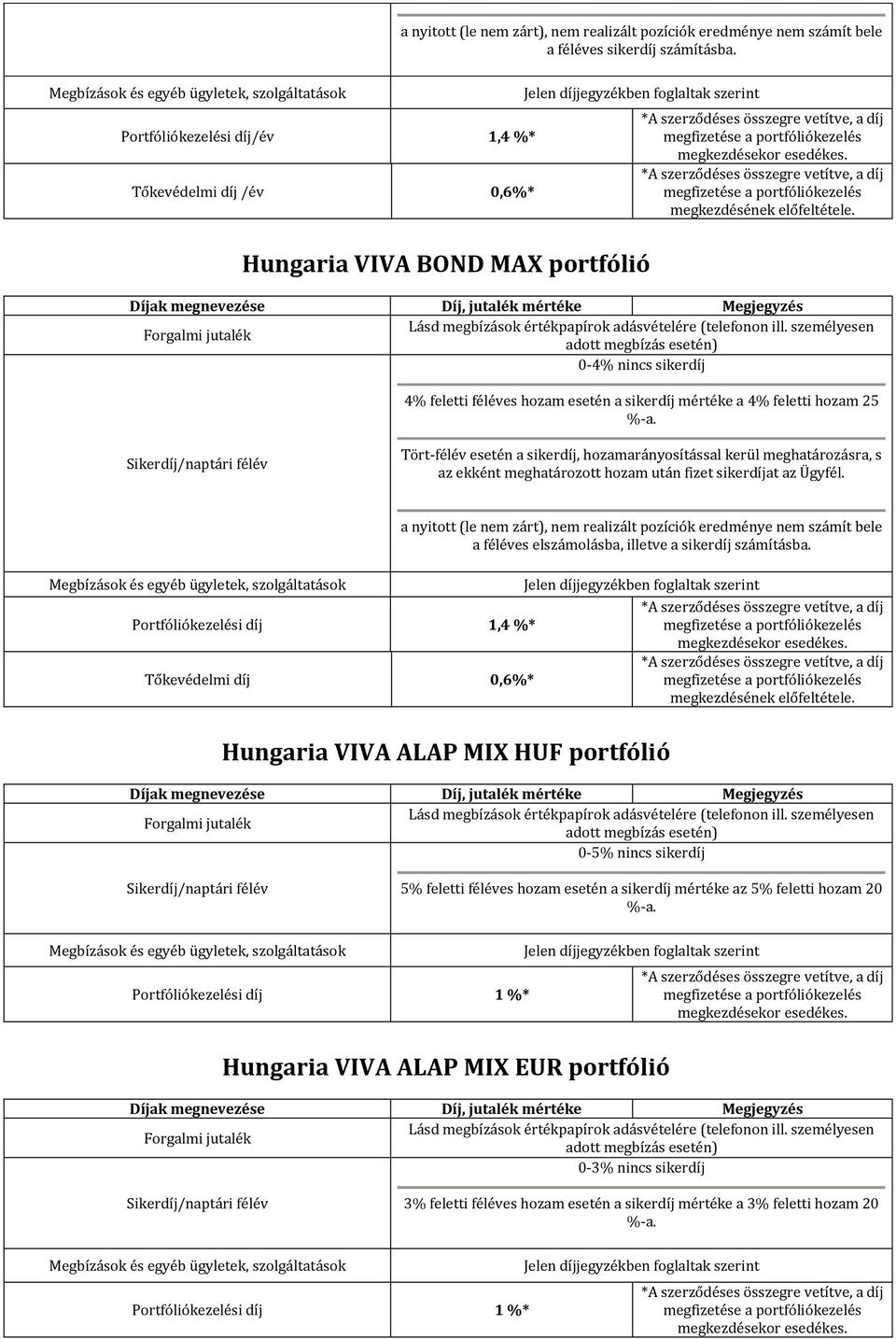 Sikerdíj/naptári félév Tört-félév esetén a sikerdíj, hozamarányosítással kerül meghatározásra, s az ekként meghatározott hozam után fizet sikerdíjat az Ügyfél.