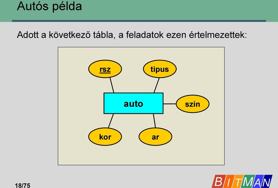 feladatok ezen