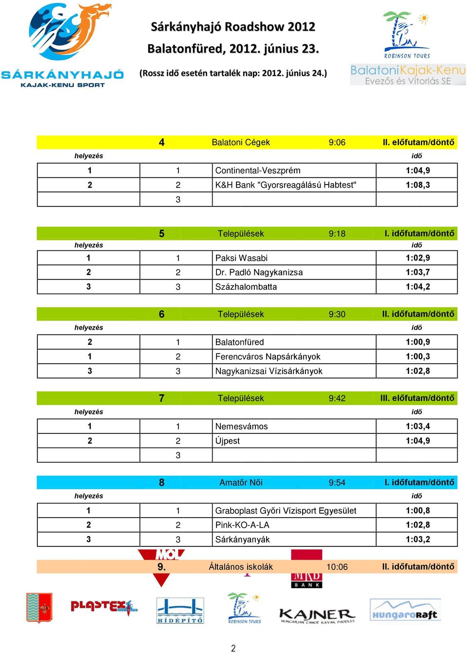 Padló Nagykanizsa 1:0,7 Százhalombatta 1:04,2 6 Települések 9:0 II.