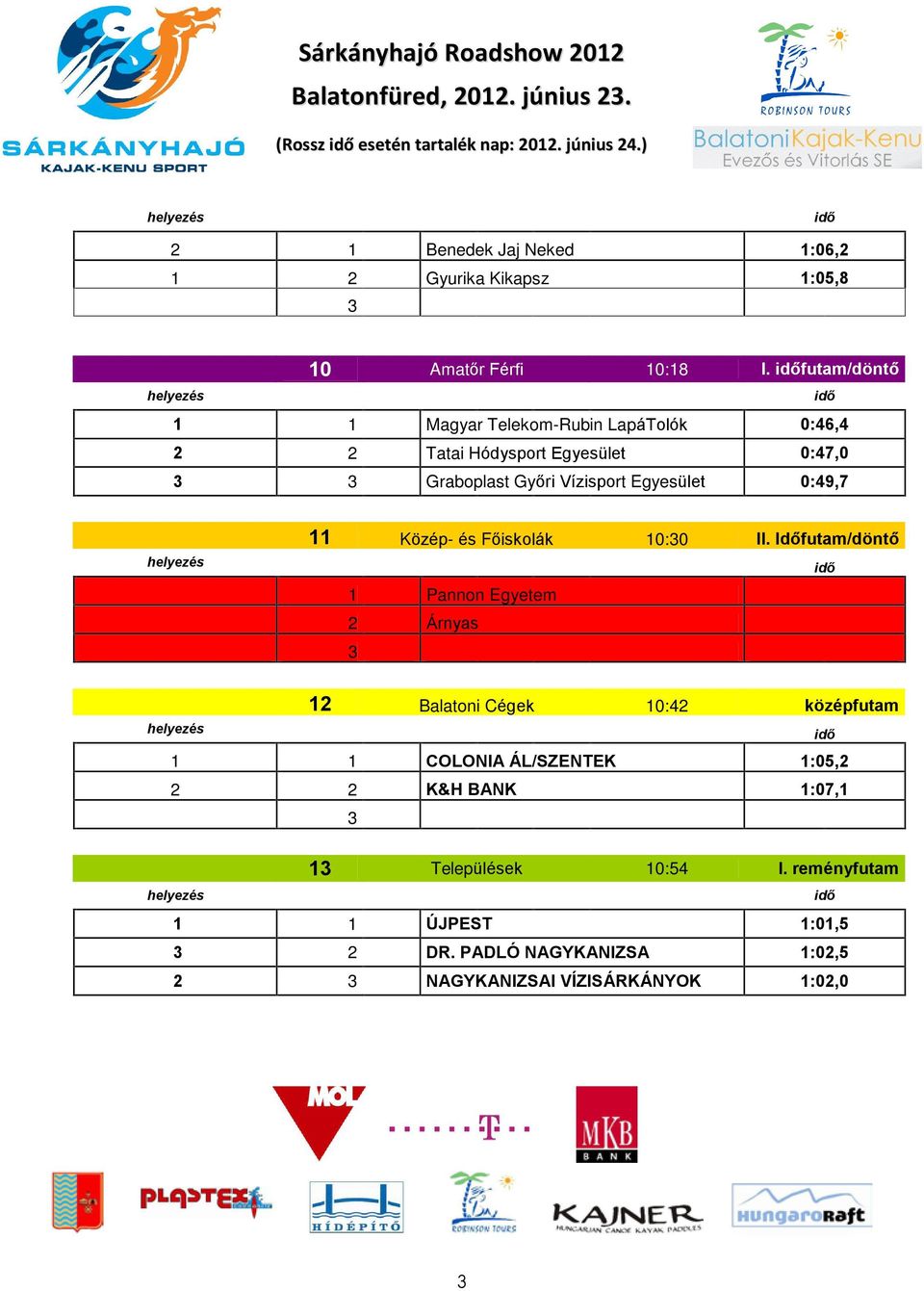 futam/döntõ 1 1 Magyar Telekom-Rubin LapáTolók 0:46,4 2 2 Tatai Hódysport Egyesület 0:47,0 Graboplast Gyõri Vízisport Egyesület 0:49,7 11