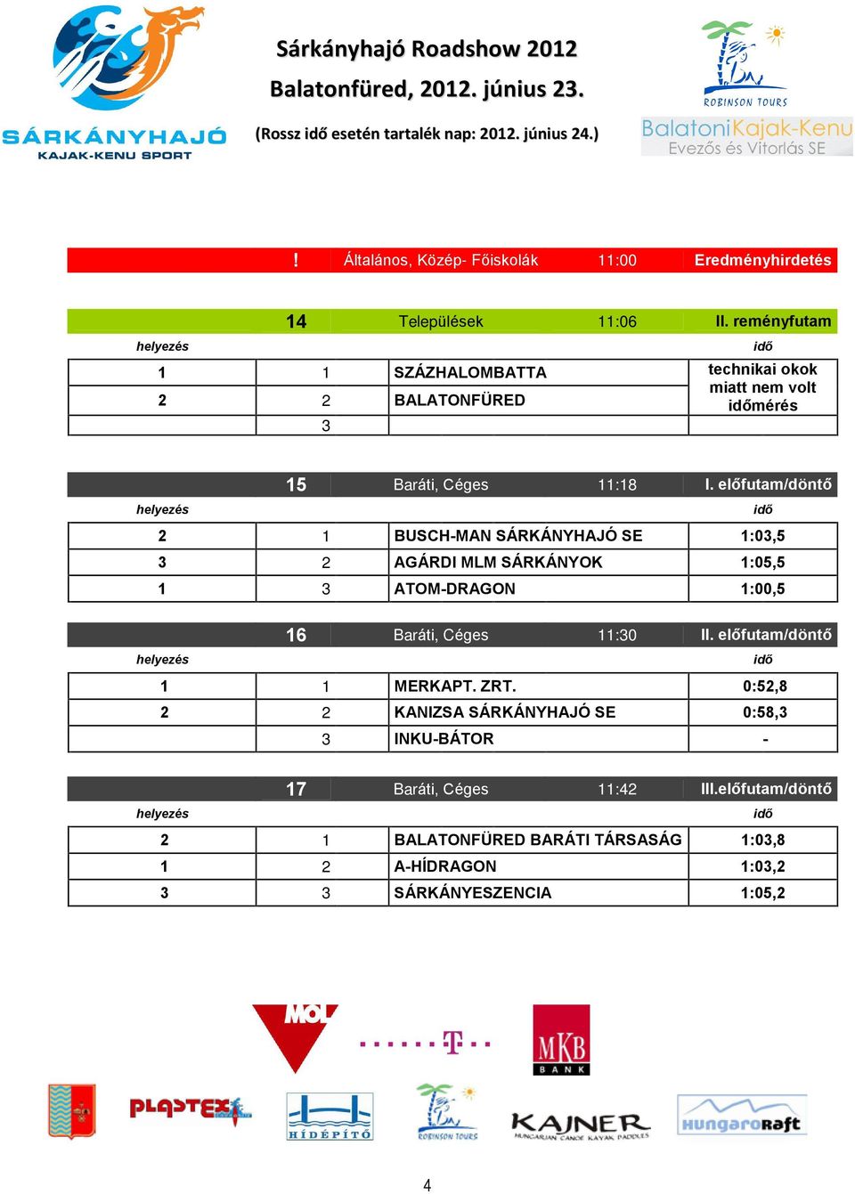 reményfutam 1 1 SZÁZHALOMBATTA 2 2 BALATONFÜRED technikai okok miatt nem volt mérés 15 Baráti, Céges 11:18 I.