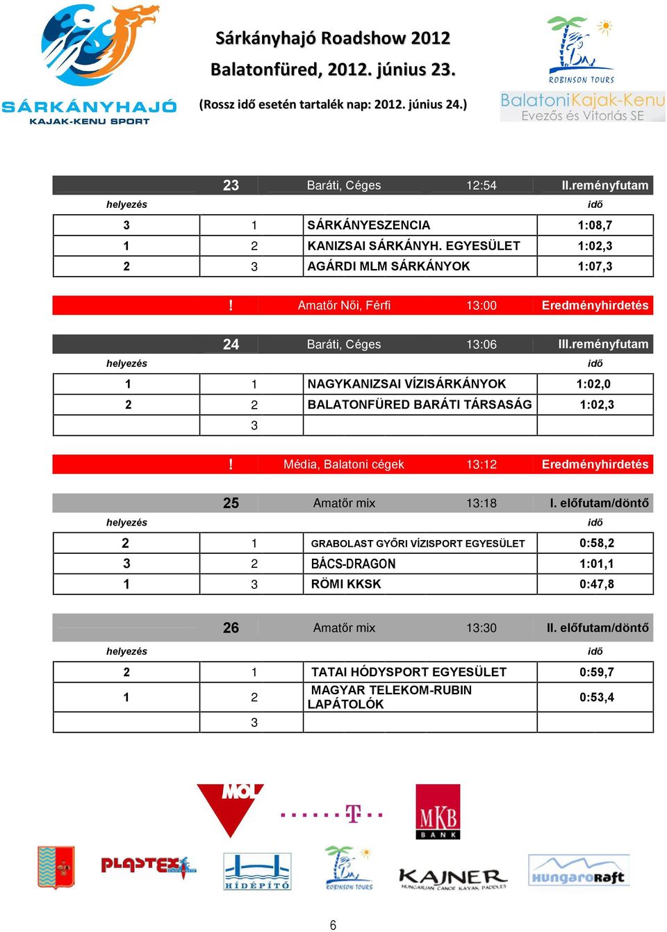 reményfutam 1 1 NAGYKANIZSAI VÍZISÁRKÁNYOK 1:02,0 2 2 BALATONFÜRED BARÁTI TÁRSASÁG 1:02,! Média, Balatoni cégek 1:12 Eredményhirdetés 25 Amatõr mix 1:18 I.