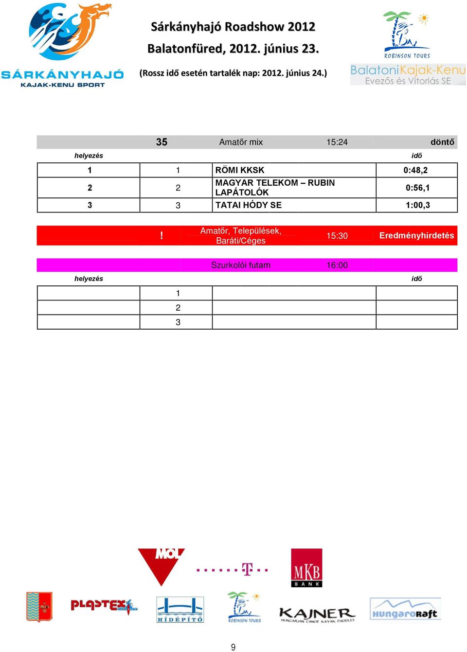 ) 5 Amatõr mix 15:24 döntõ 1 1 RÖMI KKSK 0:48,2 2 2 MAGYAR TELEKOM