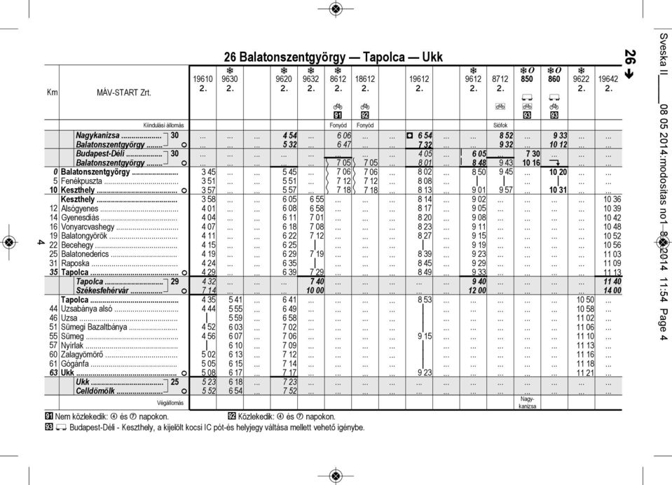 7 12 7 12 Keszthey. F Keszthey. Asógyenes Gyenesdás.. Vonyrcvshegy. Bongyörö. Becehegy.. Bonedercs Rpos. Tpoc.. F Tpoc.