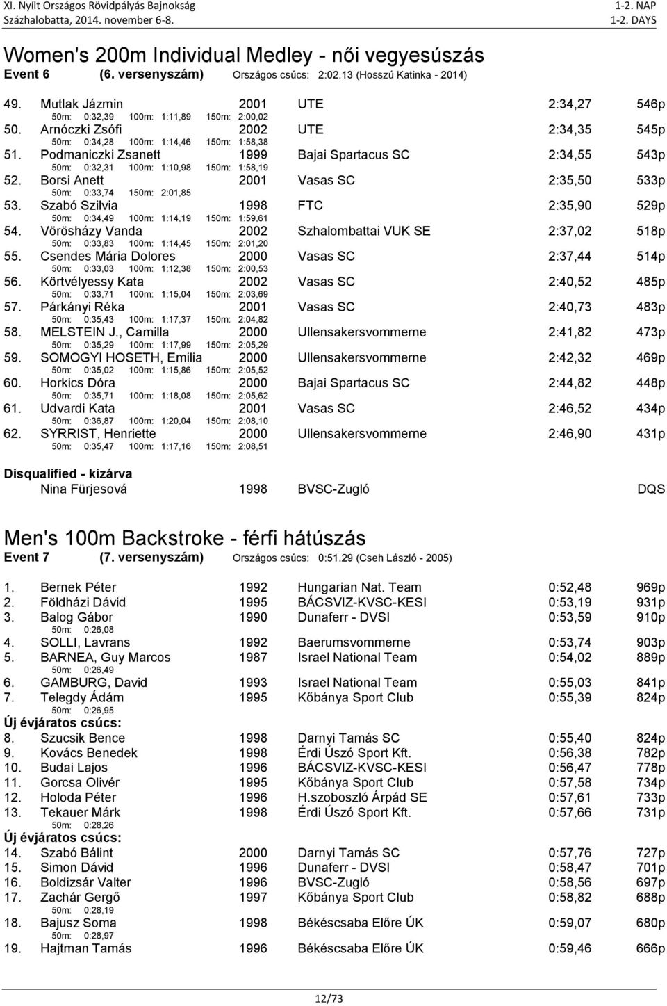 Podmaniczki Zsanett 50m: 0:32,31 100m: 1:10,98 150m: 1:58,19 Bajai Spartacus SC 2:34,55 543p 52. Borsi Anett 50m: 0:33,74 150m: 2:01,85 Vasas SC 2:35,50 533p 53.